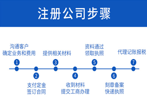 寶山公司注冊必須留意的稅務難題有什么？